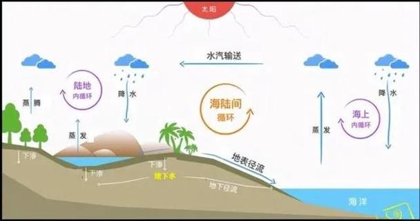 日本遭遇150年最强高温地球海温异常日核污水扩散或比想象快