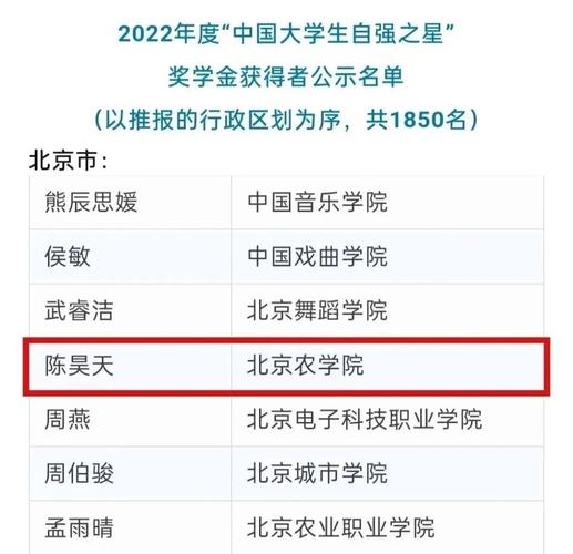 陈昊天同学荣获2022年度中国大学生自强之星奖学金