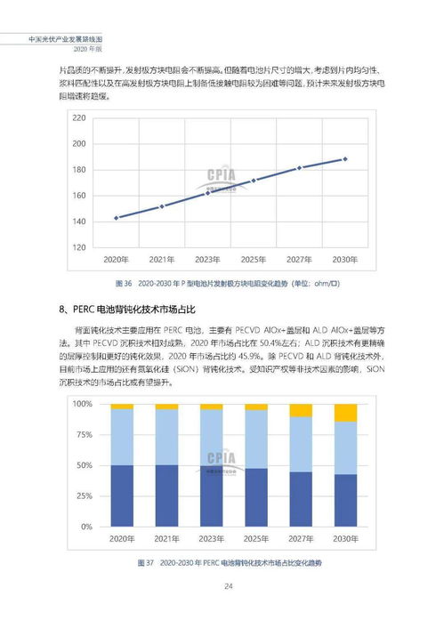 能源脉动丨光伏行研报告 中国光伏产业发展路线图 2020年版