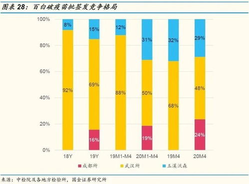 国金研究 生物制药行业深度研究 生物制品行业年报一季报回顾