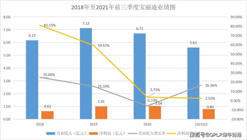 纺织化学制品板块研报 后疫情时代 小 染料还需 大 进步