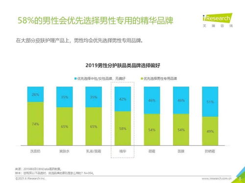 成分平衡 2021年中国精华产品NPS用户体验研究报告