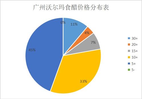 货架产品动销的3大底层逻辑 欧赛斯调味品终端调研实录