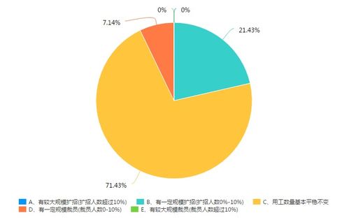 独家 疫情下塑料制品企业现状调研报告,疫情阴霾难阻市场信心