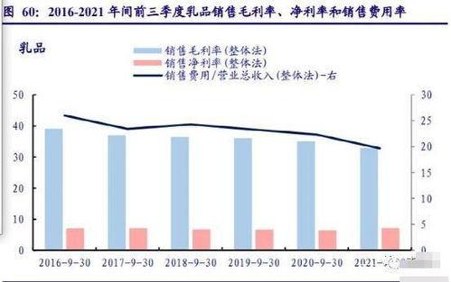 食品饮料行业深度研究 新业态 新视角 新机遇