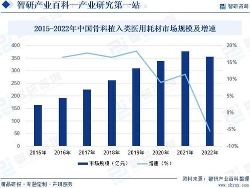 骨科植入类医用耗材行业政策梳理 产业链全景图谱简析及发展前景预测