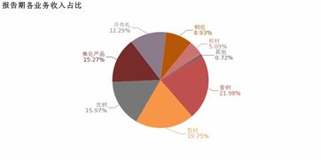 山东钢铁 2018年归母净利润同比增长9.5 ,普钢业务贡献利润