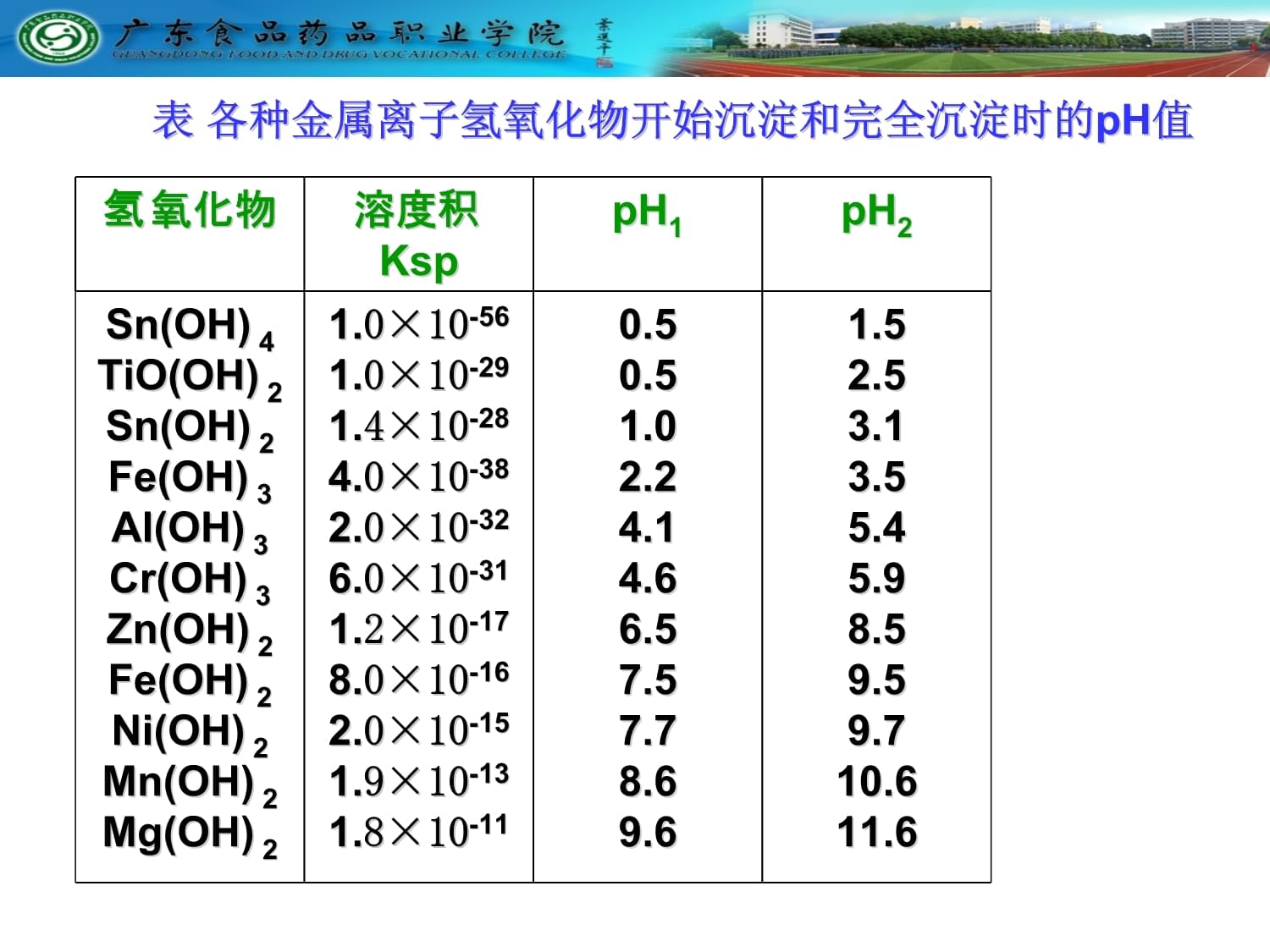 第十三章常用的富集分离方法新