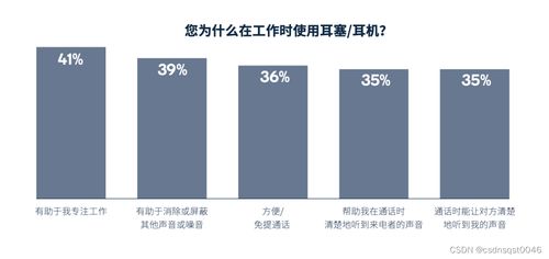 高通发布 音频产品使用现状调研报告2023