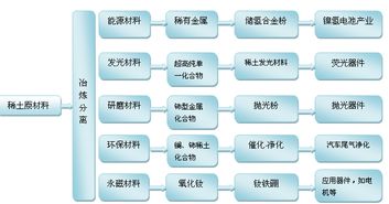 工信部发文限产, 资金积极抢筹 附股