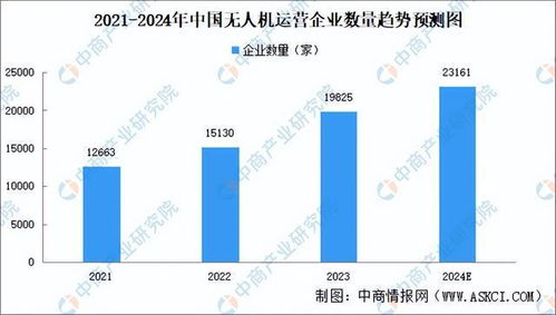 2024年中国无人机产业链图谱研究分析 附产业链全景图