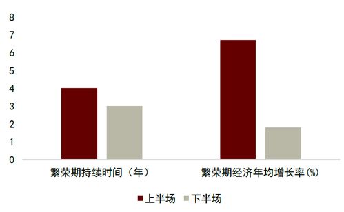 下半年经济展望 重回典型复苏