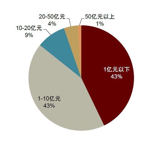 中金 个人养老金2030 第三支柱的五大猜想