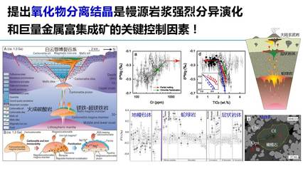 第十九届学术年会专题--中国科学院地质与地球物理研究所