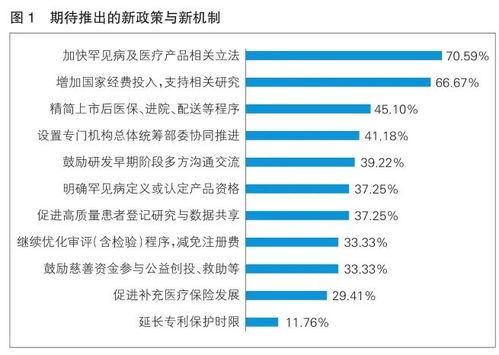 国际罕见病日 优化产业环境 推进创新发展 中国罕见病医疗产品发展环境调研报告 摘登