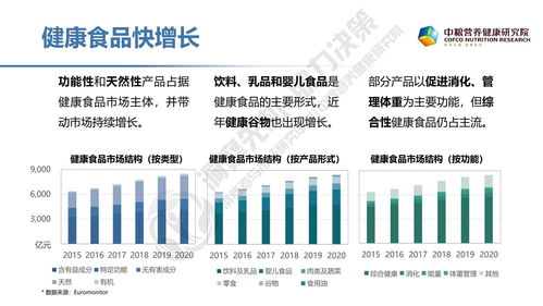 2021年健康食品消费趋势研究报告 中粮